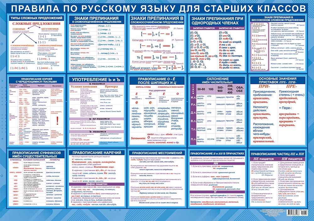 Русский начальная школа в таблицах и схемах